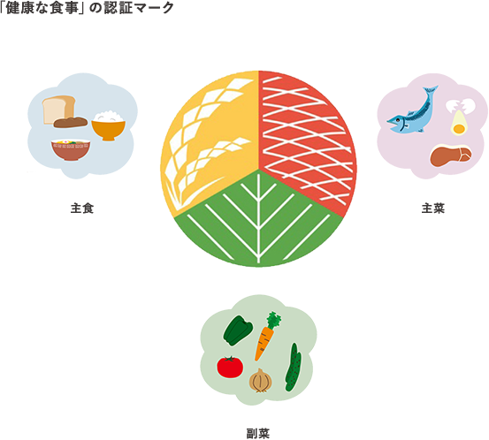 健康な食事 の認証マークってな に 新機能性表示制度ってなぁ に